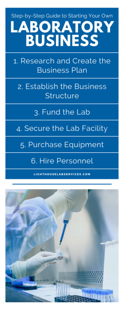 Effective strategies for starting a medical laboratory business infographic