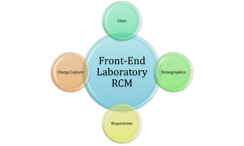 Laboratory RCM display